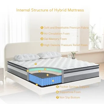 Nebulexx Full Size Mattress,10 inch Full Mattress in a Box,Individual Pocket Spring Motion Isolation,Soft and Breathable,Back Pain Relief,Colchones Full