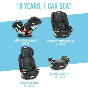 Graco 4Ever DLX SnugLock 4-in-1 Car Seat for Kids