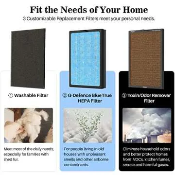 Okaysou Air Purifiers for Home Large Bed Room, Ultra Duo 3 Filters & H13 True HEPA with Washable Filter, 22dB Cleaner Odor Eliminators Remove 99.97% Smoke Dust Pollen Odor D&er VOCs , Black(800 Sq Ft)