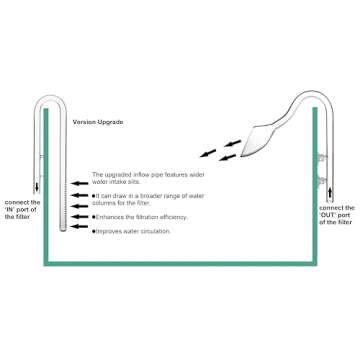 JARDLI Glass Lily Pipe Inflow & Violet Outflow - Elegant Aquarium Accents for Planted Tanks