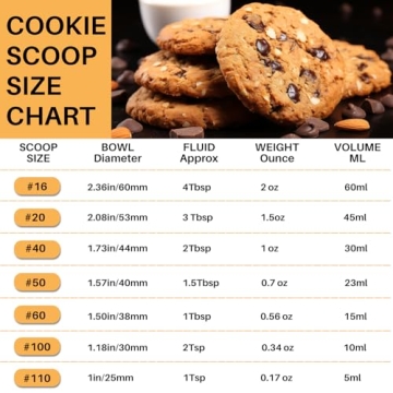 JUNADAEL J Small Cookie Scoop for Perfect Cookies