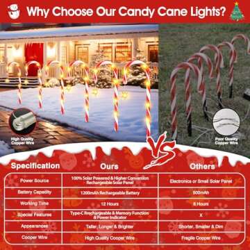RECHOO Christmas Decorations Outdoor, 12 Pack Solar Candy Cane Christmas Decorations with Upgraded 10 Lighting Modes, Bright All Night Solar Christmas Pathway Lights Outdoor Christmas Yard Decorations