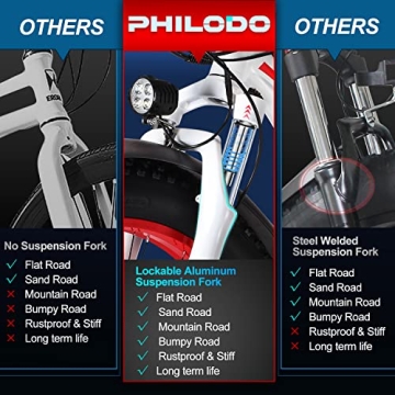 PHILODO H7 1000W Electric Mountain Bike 31MPH 48V Battery