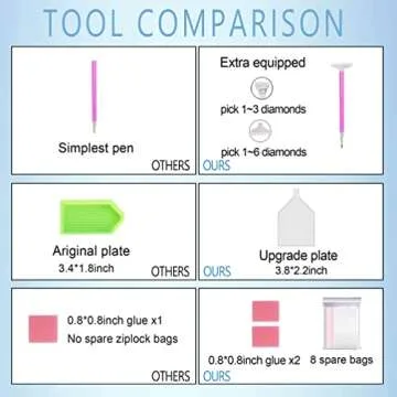 Hestarcul Diamond Painting Kit for Relaxation & Art