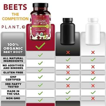 Plant.O Organic Beet Root Tablets for Energy & Heart Health