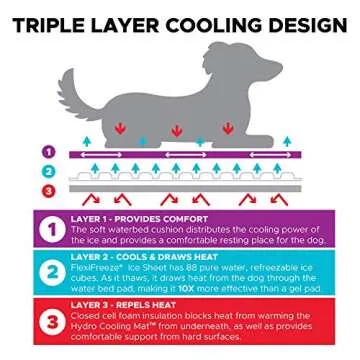 CoolerDog Dog Hydro Cooling Mat for Ultimate Comfort