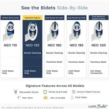 LUXE Bidet Neo 120 Non-Electric Toilet Attachment