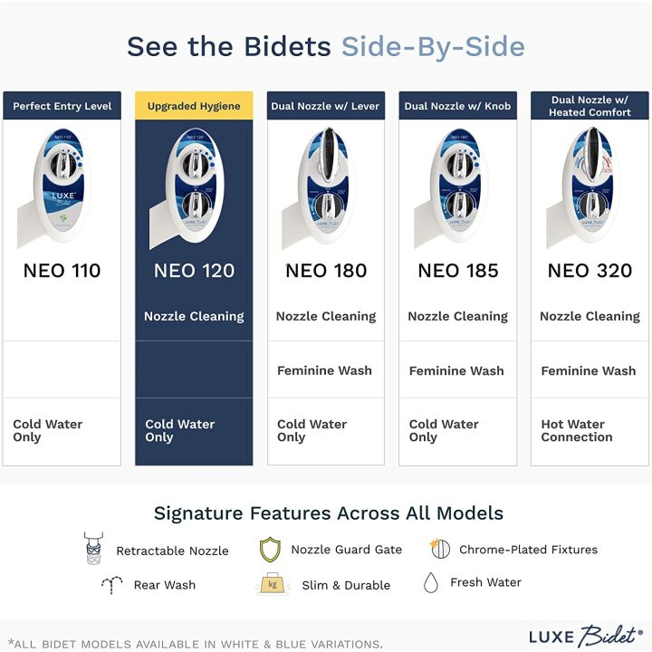 LUXE Bidet Neo 120 Non-Electric Toilet Attachment