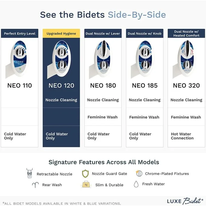 LUXE Bidet Neo 120 Non-Electric Toilet Attachment