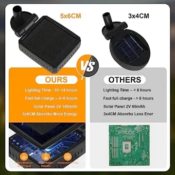 ASMAD Solar Garden Lights - Enchanting Firefly Decor