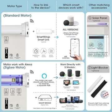 SmartWings Motorized Smart Roller Shades Customizable Electric Blinds
