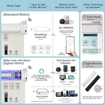 SmartWings Motorized Smart Roller Shades Customizable Electric Blinds
