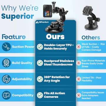 MiPremium Car Suction Cup Mount for GoPro Hero 13 12 11 10 9 8 7 6 5 4 3 3+ 2 Session Black Silver X...