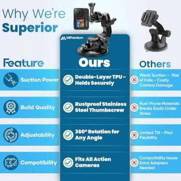 MiPremium Car Suction Cup Mount for GoPro Hero 13-3+ | Solid Grip for Adventures