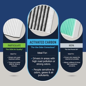 Spearhead Odor Defense Cabin Filter for Toyota and Lexus