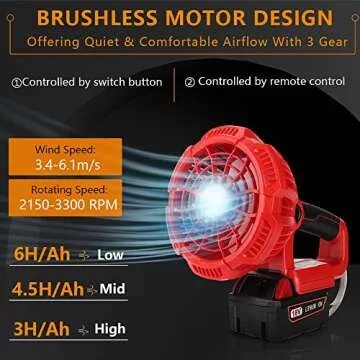 Hiesuan Portable Handheld Fan for Milwaukee 18V M18 Li-ion Battery, Personal Fan with 300LM LED Lantern, Remote, 4H Timer, 3 Speeds, Outdoor Rechargeable USB Desk Camping Fan for Home, Work