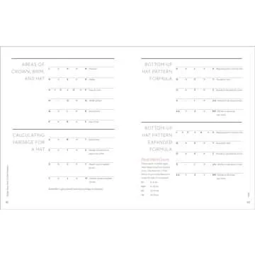 Custom Crochet Design Guide for Scarves, Hats & More