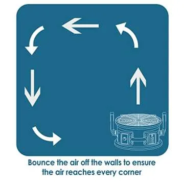 XPOWER FC-300 Heavy Duty Industrial High Velocity Whole Room Air Mover Air Circulator Utility Shop Floor Fan, Variable Speed, Timer, 14 inch, 2100 CFM, Black, Blue