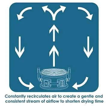 XPOWER FC-300 Heavy Duty Industrial High Velocity Whole Room Air Mover Air Circulator Utility Shop Floor Fan, Variable Speed, Timer, 14 inch, 2100 CFM, Black, Blue