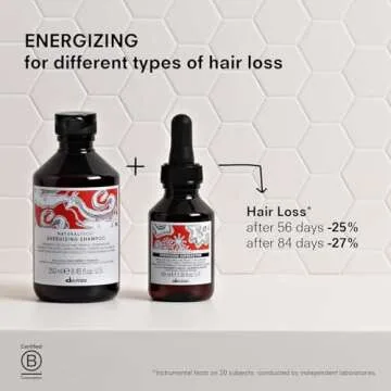 Davines Naturaltech ENERGIZING Shampoo Gentle Cleansing And Protection for Fragile Or Thinning Hair, Revitalize And Energize The Scalp 8.45 Fl. Oz.