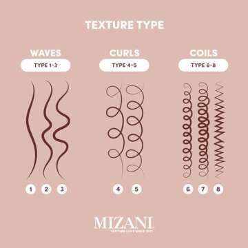 MIZANI Wonder Crown Scalp Cleanser - Helps Stimulate Hair Growth, Removes Buildup and Oil With Tea Tree and Peppermint Oil, For Dry & Itchy Scalps