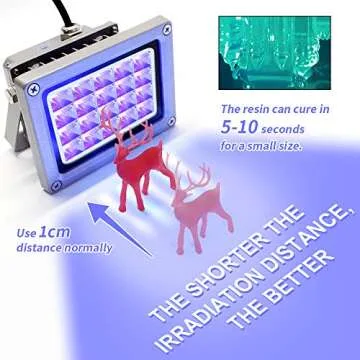 FASTTOBUY UV Resin Curing Light 405nm for SLA/DLP 3D Printer Solidify Photosensitive Resin with 20W Power
