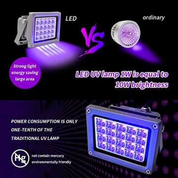 FASTTOBUY UV Resin Curing Light 405nm for SLA/DLP 3D Printer Solidify Photosensitive Resin with 20W Power