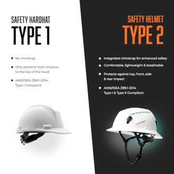 STUDSON SHK-1 Full Brim Safety Helmet with NFC Chip
