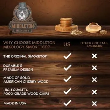 SmokeTop Cocktail Smoker Kit - Old Fashioned Chimney Drink Smoker for Cocktails, Whiskey, & Bourbon With Sample Pack Of Wood Chips - by Middleton Mixology