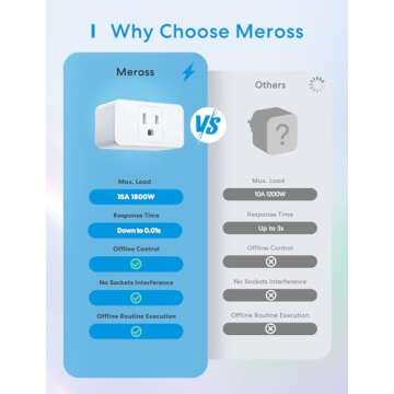 meross Smart Plug Mini, 15A & Reliable Wi-Fi, Support Apple HomeKit, Siri, Alexa, Echo, Google Assistant and Nest Hub, App Control, Timer, No Hub Needed, 2.4G WiFi Only, 4 Pack