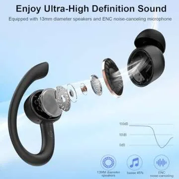 Wireless Earbuds - Bluetooth 5.4 Headphones with Deep Bass & Earhooks for Sports