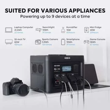 ICECO PB1000 Portable Power Station, 1075Wh Battery/ 1.6 Hour Fast Charging, with 2x1200W AC Outlets, Solar Generator for Home Backup, Emergency, Outdoor Camping