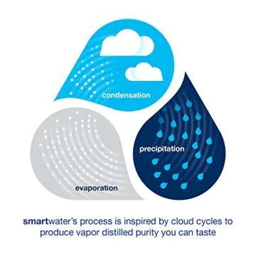 Smartwater Premium Water Bottles 24 Pack 20 fl oz