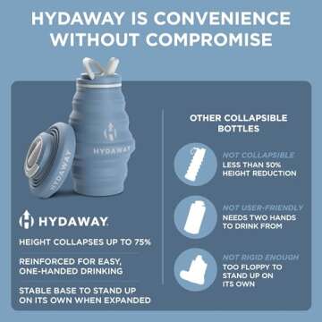 HYDAWAY Collapsible Water Bottle - Ultimate Travel Hydration