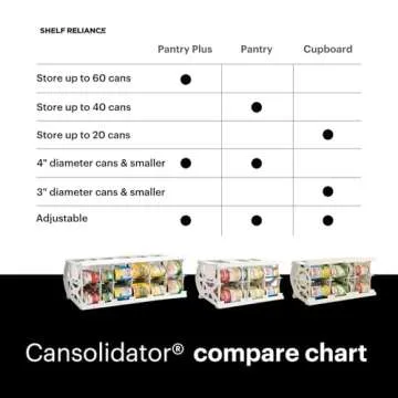 Shelf Reliance Can Organizer, Pantry Storage Rack, Canned Food and Goods, 20 Cans