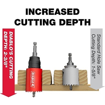 Diablo 9PC High Performance Hole Saw Kit for Versatile Drilling