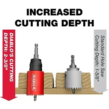 Diablo 9PC High Performance Hole Saw Kit for Versatile Drilling