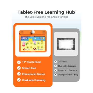 Think Academy Kids Learning Pad - 70 Themes Educational Tablet to Learn Alphabet, Sight Words, Numbe...