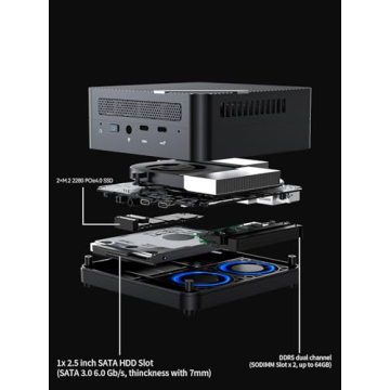 MINISFORUM UM690S Mini PC with Ryzen 9 6900HX