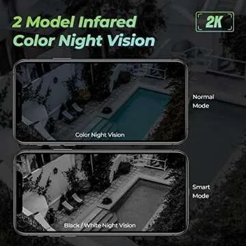 Solar Security Camera with 2K Night Vision and Solar Power