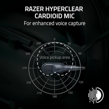 Razer BlackShark V2 X Gaming Headset for All Platforms