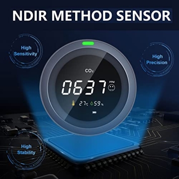 Accurate CO2 Detector for Home and Office Air Quality Monitoring