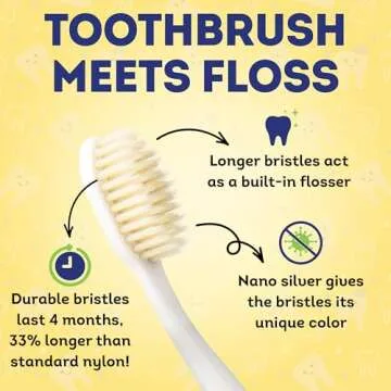 MOUTHWATCHERS Soft Kids Toothbrush, Manual Flossing Toothbrushes, Ultra Clean, Yellow Childrens Toothbrush, Good for Sensitive Teeth and Gums, by Dr. Plotka's