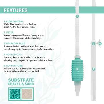 TERA PUMP Nano Aquarium Siphon Cleaner for Small Tanks