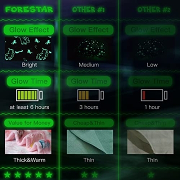 Glow-in-the-Dark Blanket for Kids | Cozy and Magical