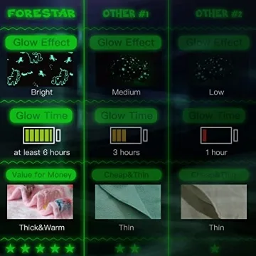 Glow-in-the-Dark Blanket for Kids | Cozy and Magical