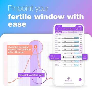 Easy@Home Ovulation Test Strips (50-Pack), FSA Eligible Ovulation Predictor Kit, Powered by Premom Ovulation Calculator iOS and Android APP, 50 LH Tests