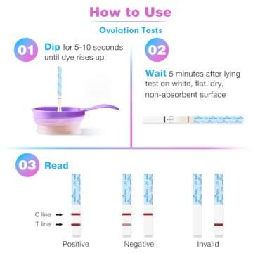 Easy@Home Ovulation Test Strips (50-Pack), FSA Eligible Ovulation Predictor Kit, Powered by Premom Ovulation Calculator iOS and Android APP, 50 LH Tests