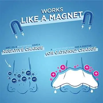 Biore Charcoal Blackhead Remover Pore Strips for Clear Skin