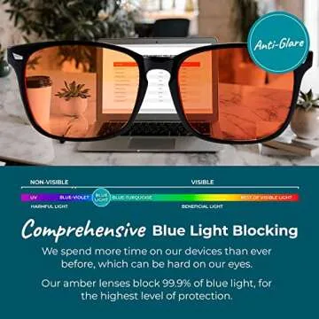 Sleep ZM Blue Light Blocking Glasses for Better Sleep